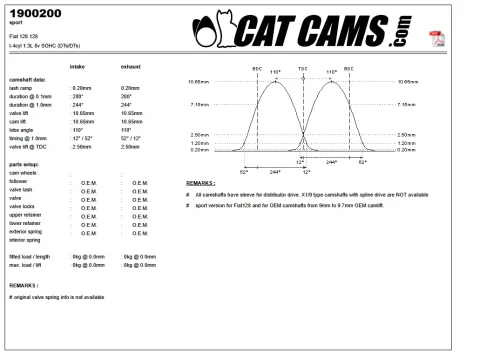 CatCams Camshafts 1900200