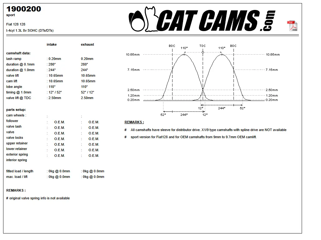 CatCams Camshafts 1900200
