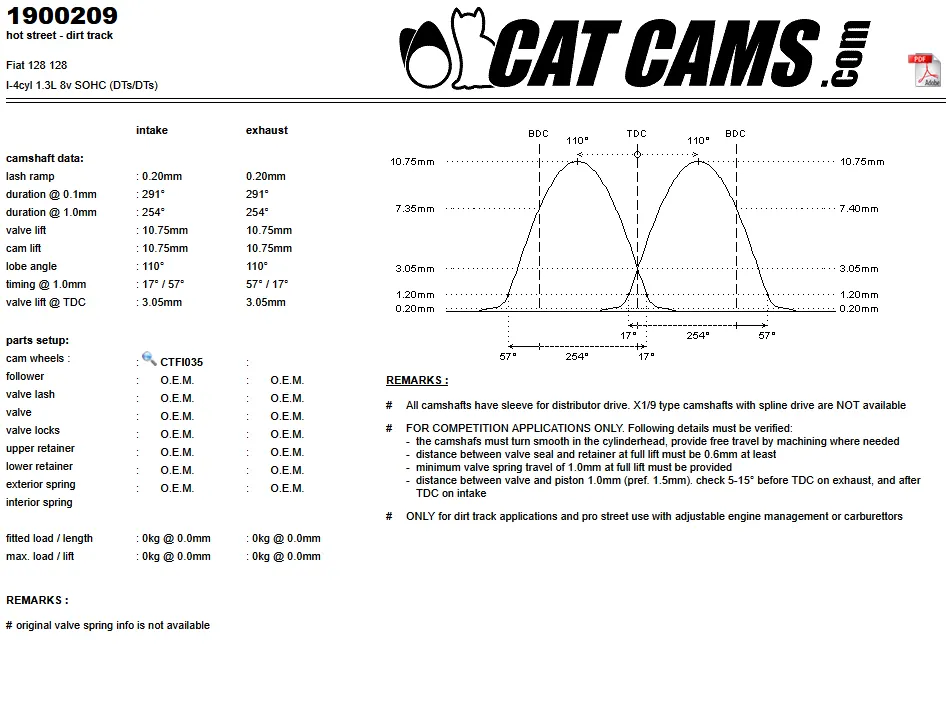 CatCams Camshafts 1900209