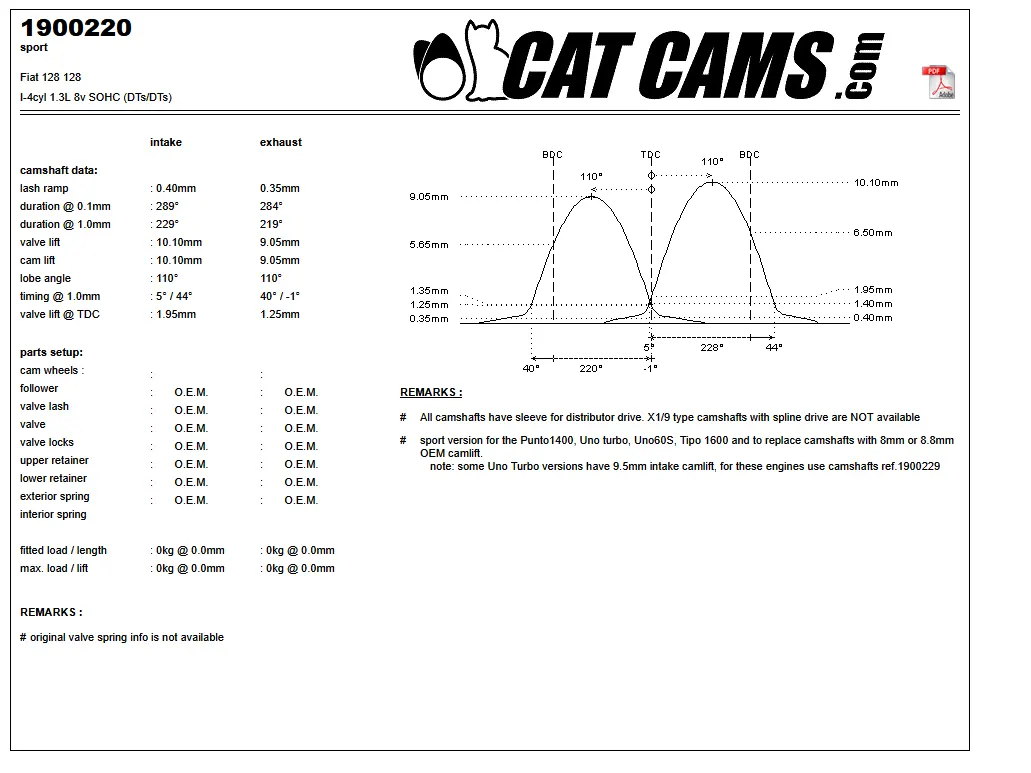 CatCams Camshafts 1900220
