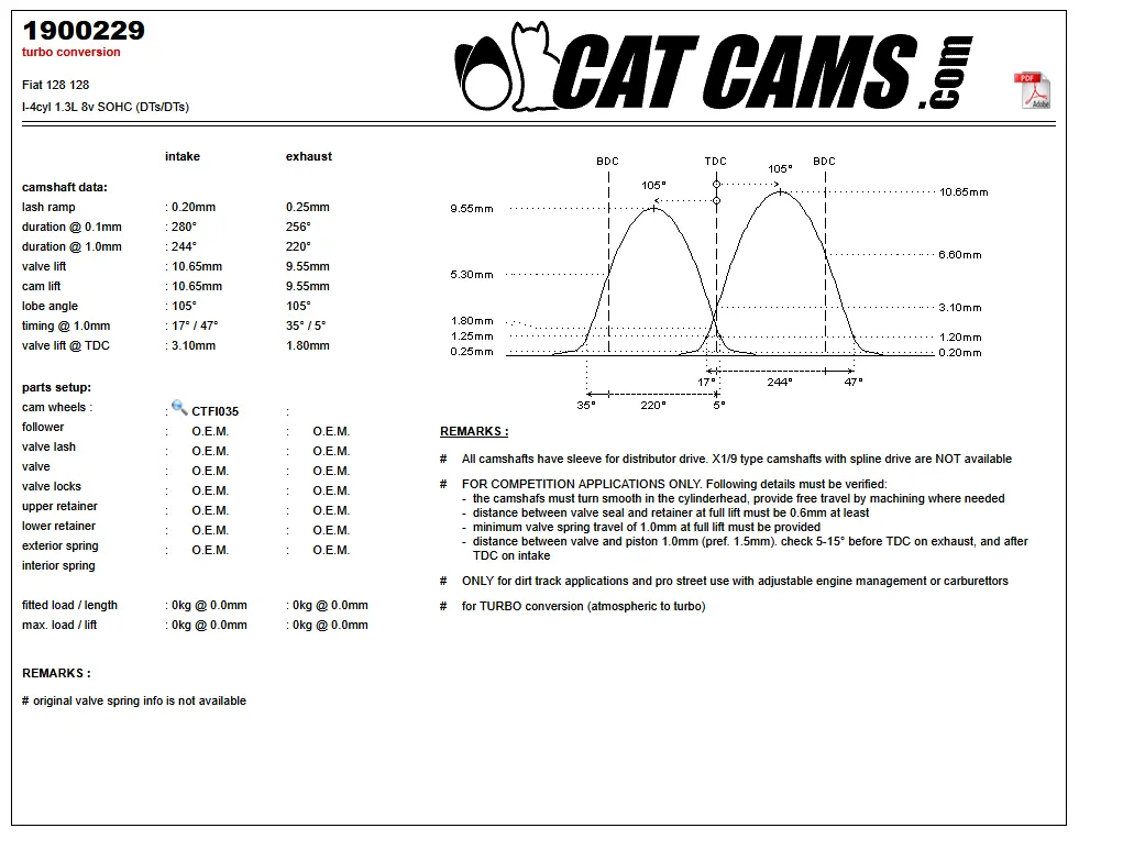 CatCams Camshafts 1900229