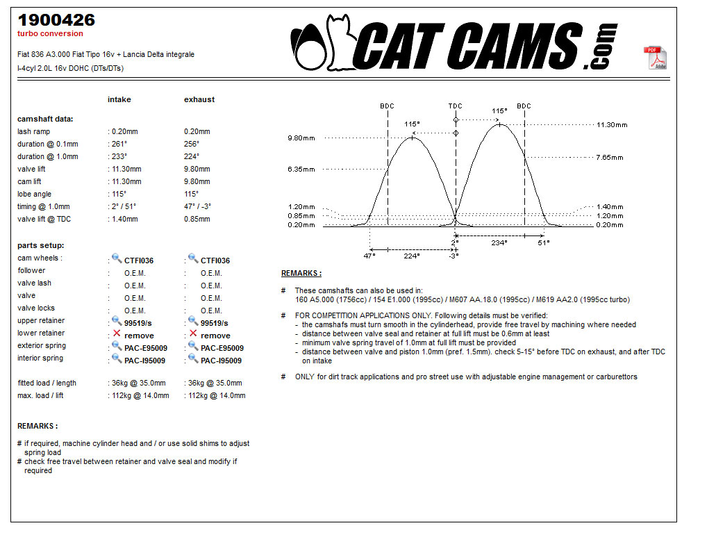 CatCams Camshafts 1900426