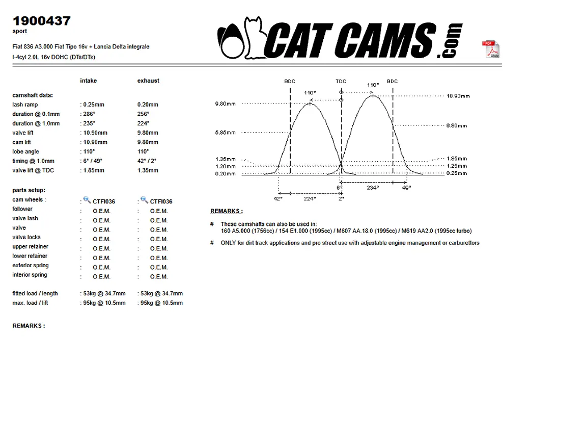 CatCams Camshafts 1900437