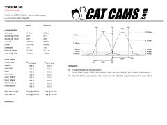 product CatCams Camshafts 1900438