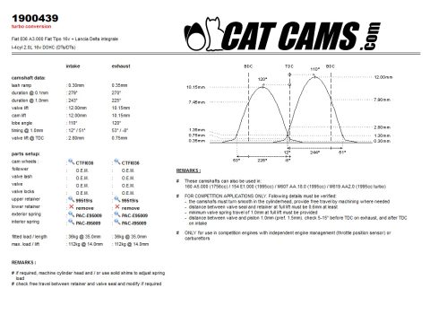 product CatCams Camshafts 1900439