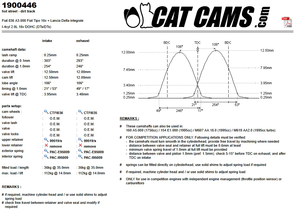 CatCams Camshafts 1900446