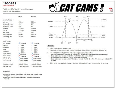 CatCams Camshafts 1900451
