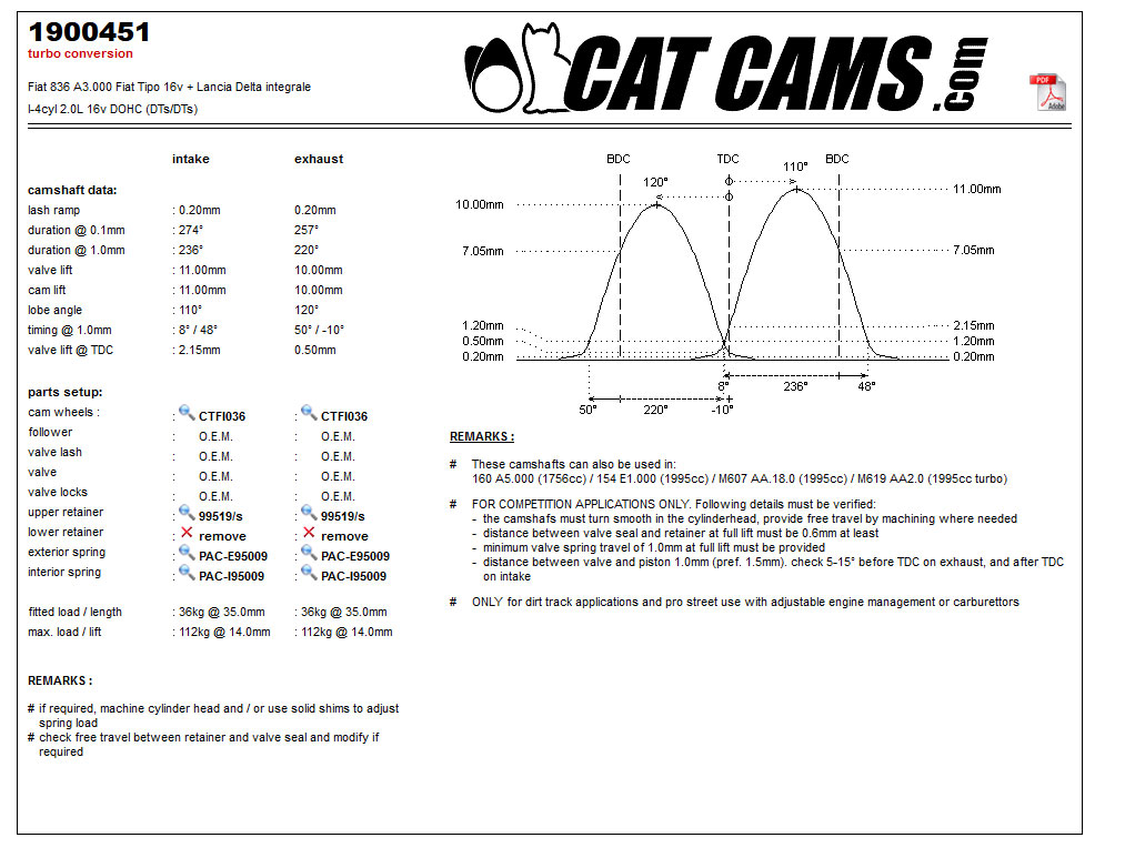 CatCams Camshafts 1900451