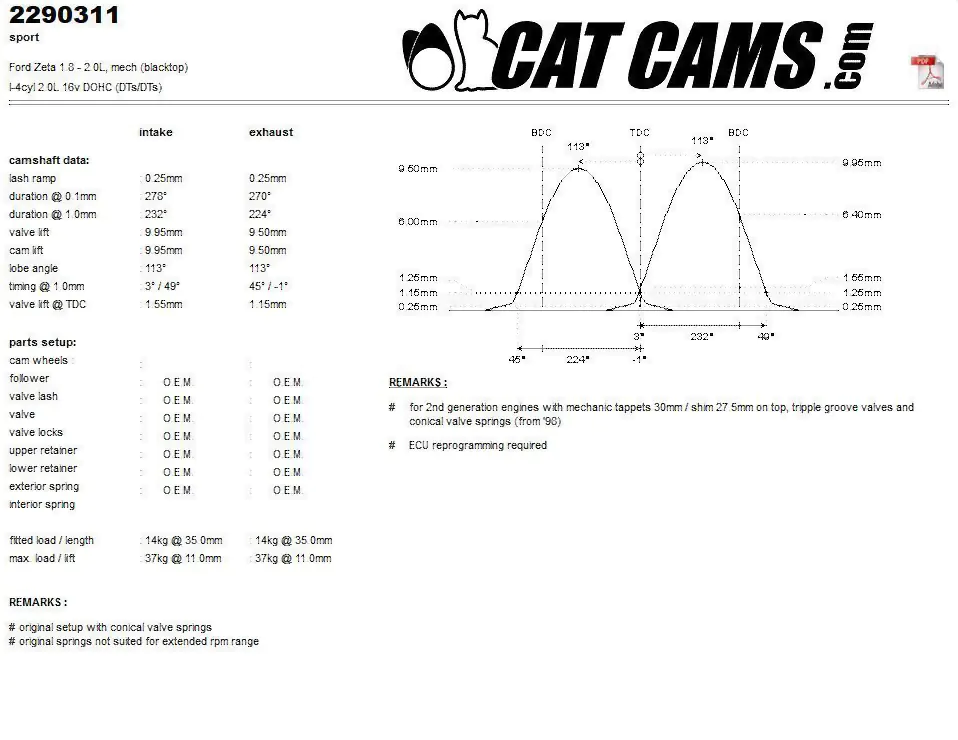 CatCams Camshafts 2290311