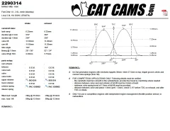 CatCams Camshafts 2290314