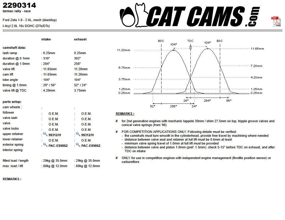 CatCams Camshafts 2290314