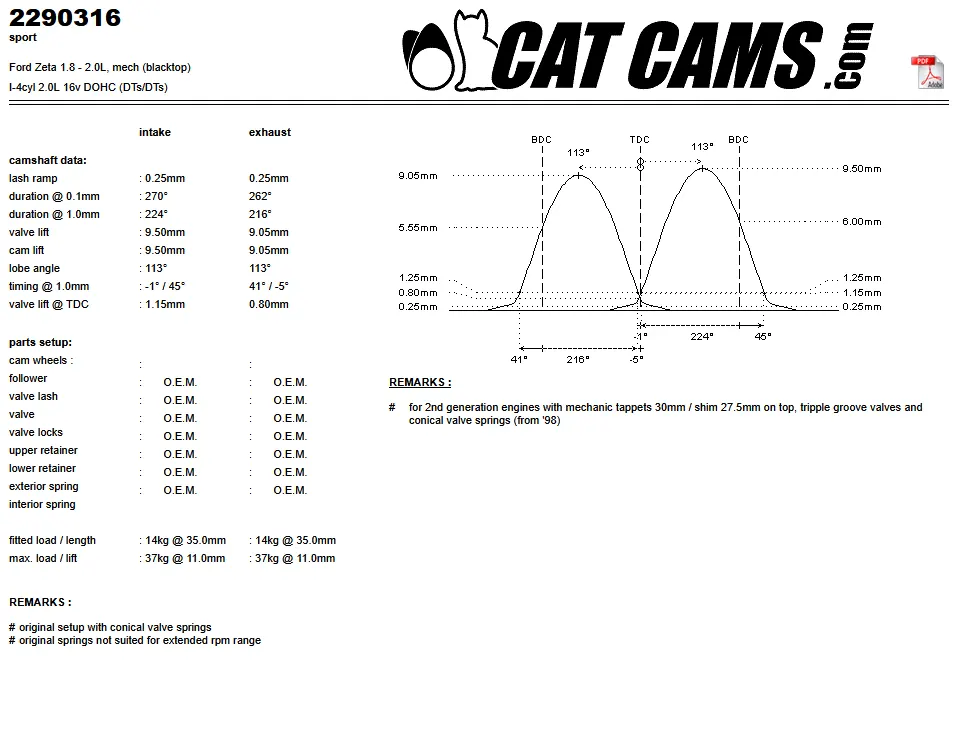 CatCams Camshafts 2290316