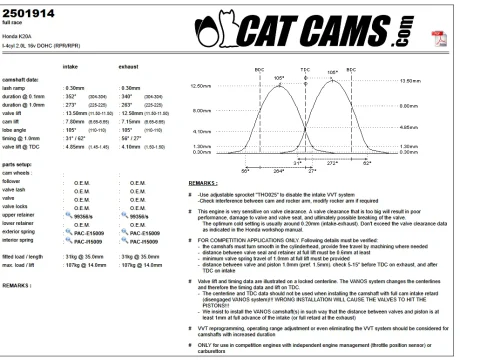 CatCams Camshafts 2501914