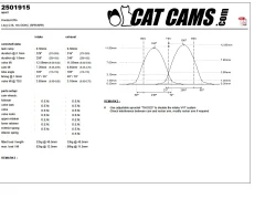 CatCams Camshafts 2501915