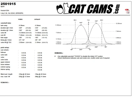 CatCams Camshafts 2501915