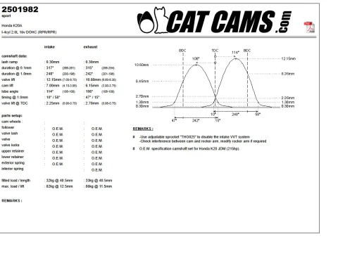 CatCams Camshafts 2501982