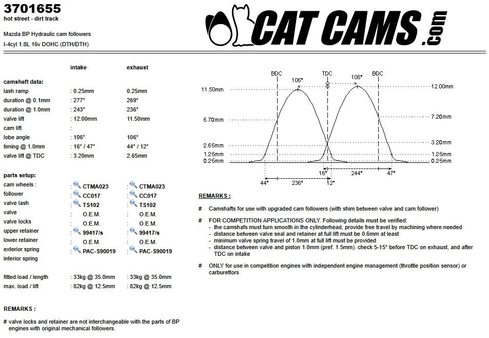 CatCams Camshafts 3701655