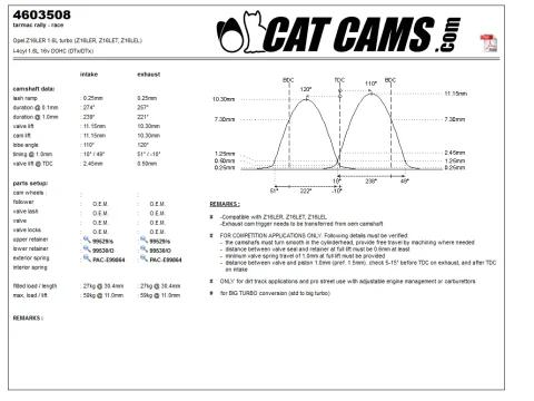 CatCams Camshafts 4603508