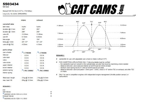 Cat Cams camshafts 5503434