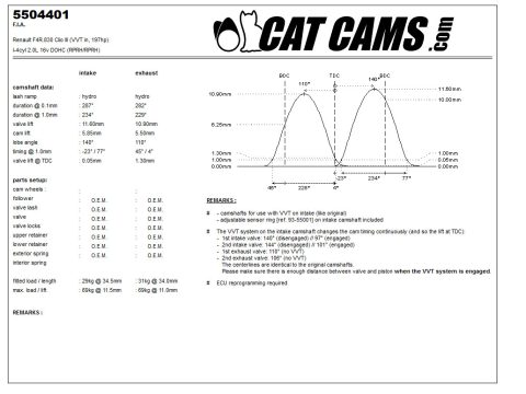 CatCams Camshafts 5504401
