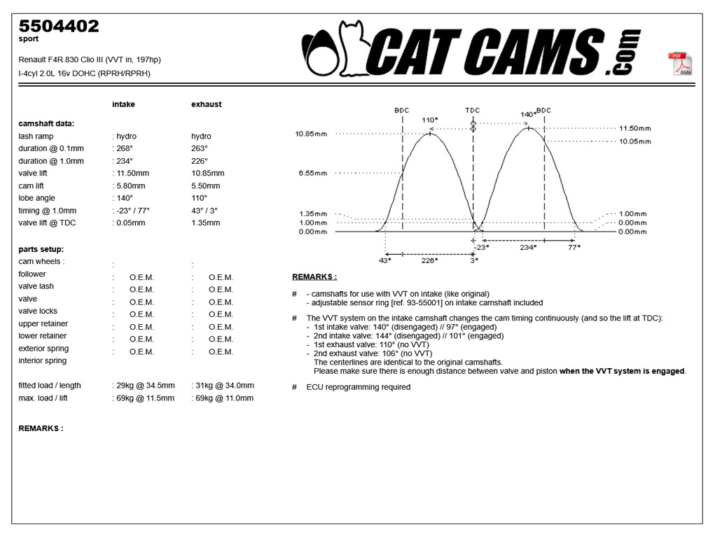 CatCams Camshafts 5504402