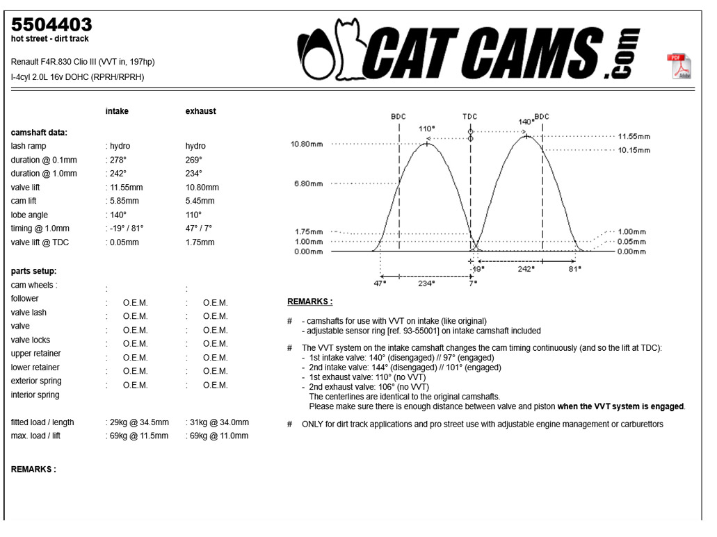 CatCams Camshafts 5504403