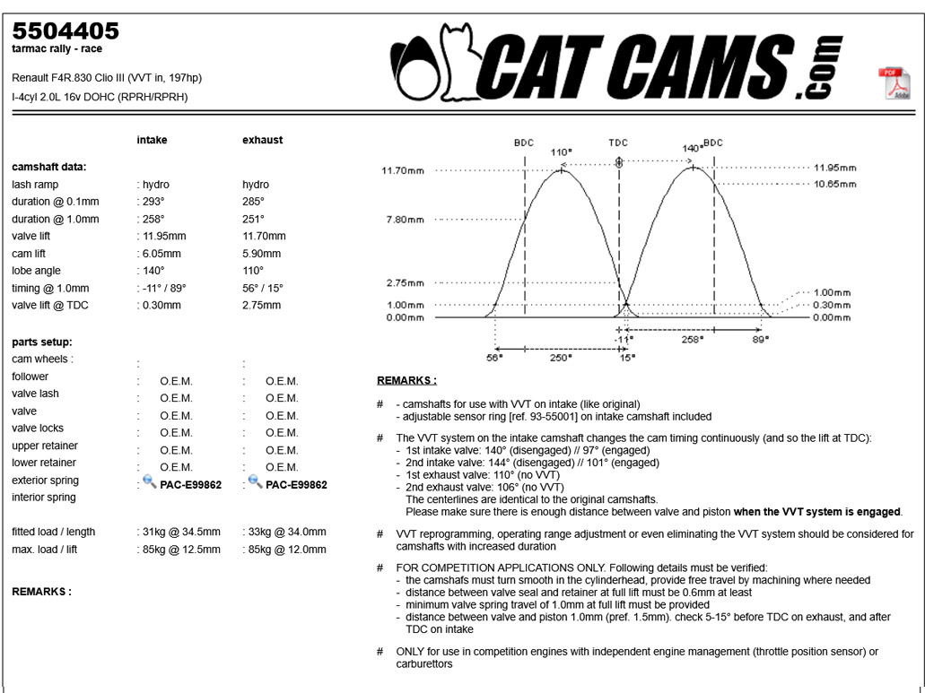 CatCams Camshafts 5504405