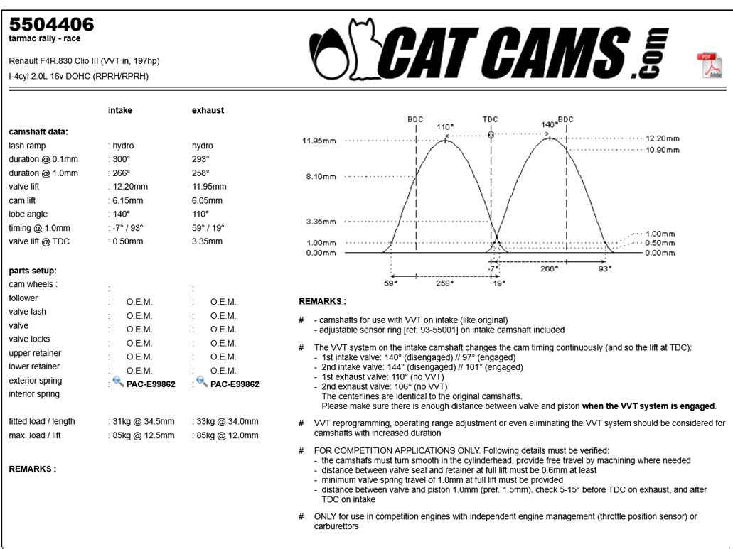 CatCams Camshafts 5504406