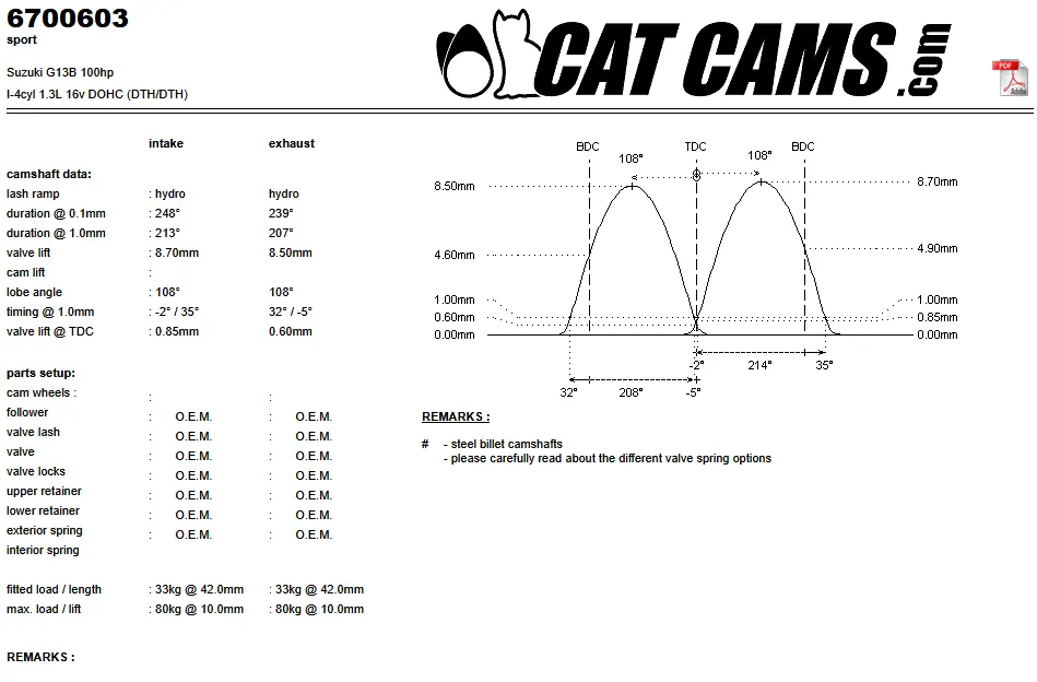 CatCams Camshafts 6700603