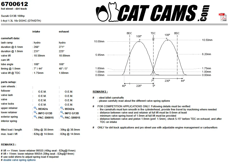 CatCams Camshafts 6700612