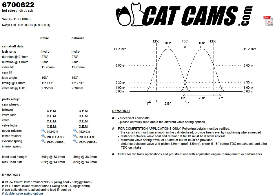 CatCams Camshafts 6700622