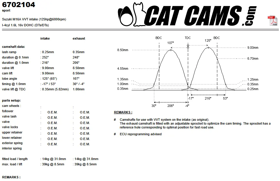 CatCams Camshafts 6702104
