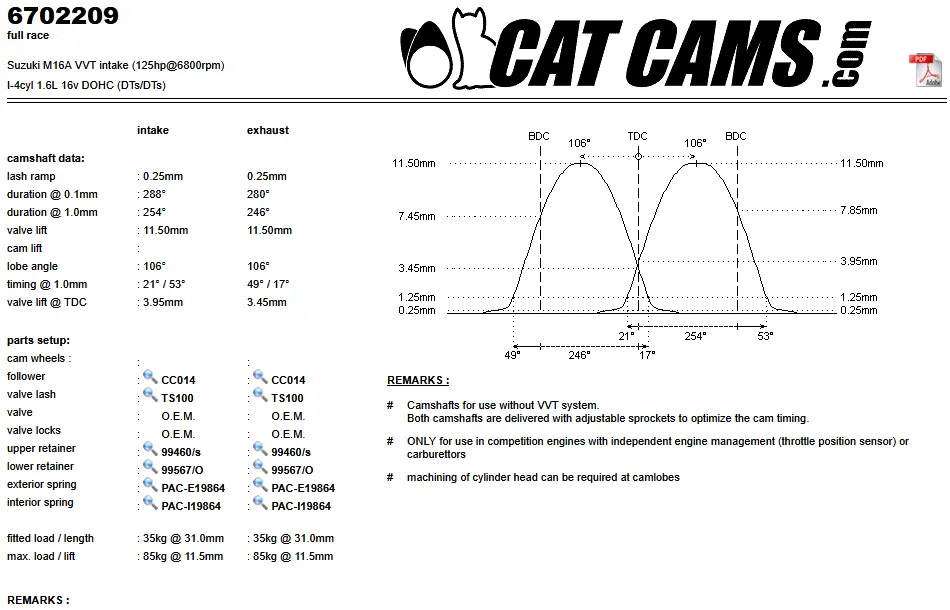CatCams Camshafts 6702209