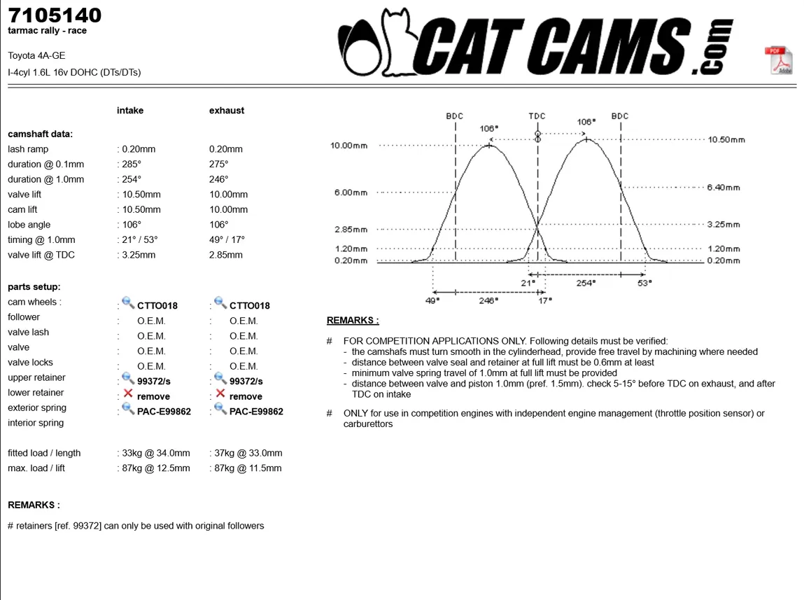 CatCams Camshafts 7105140