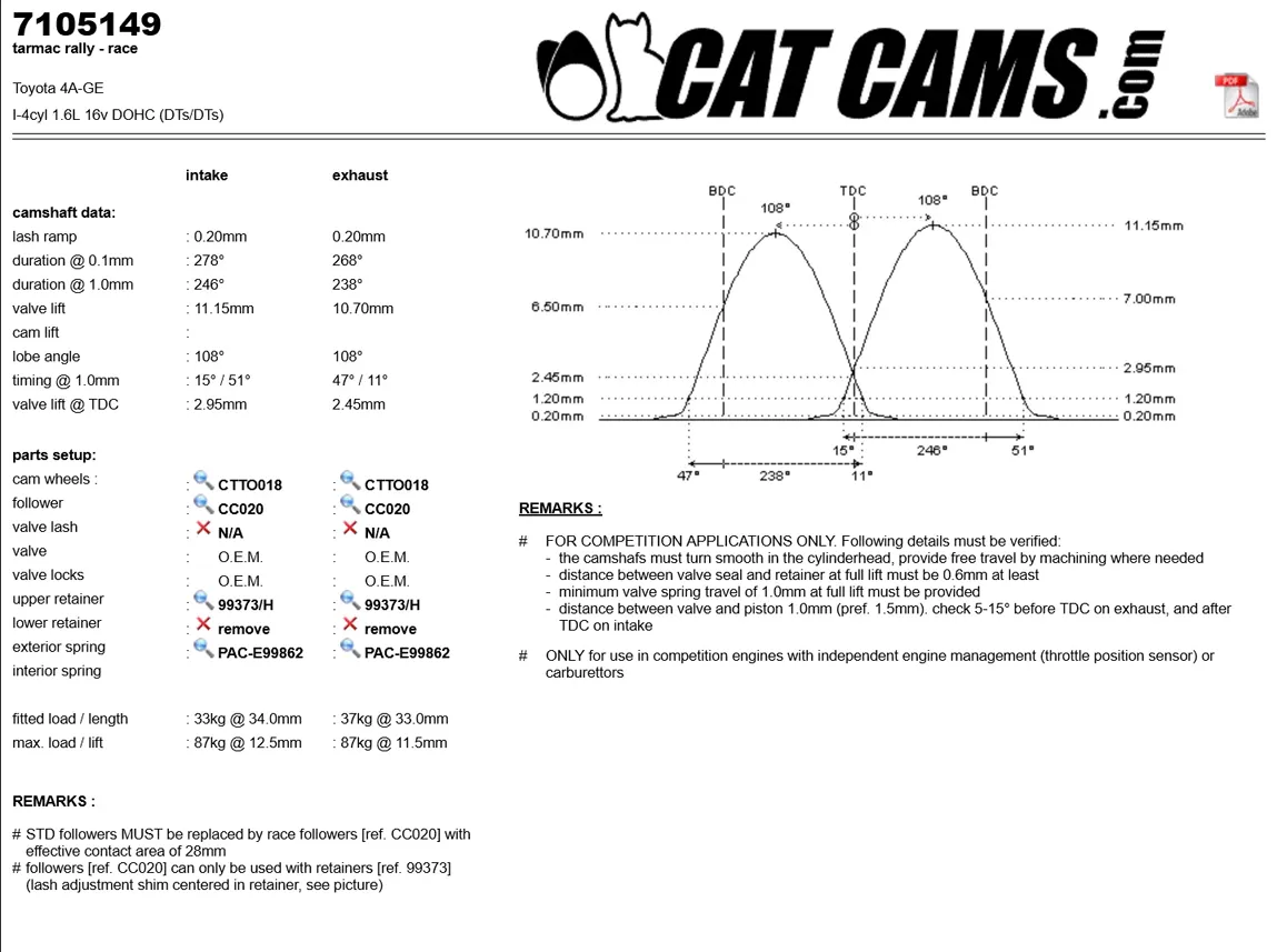 CatCams Camshafts 7105149