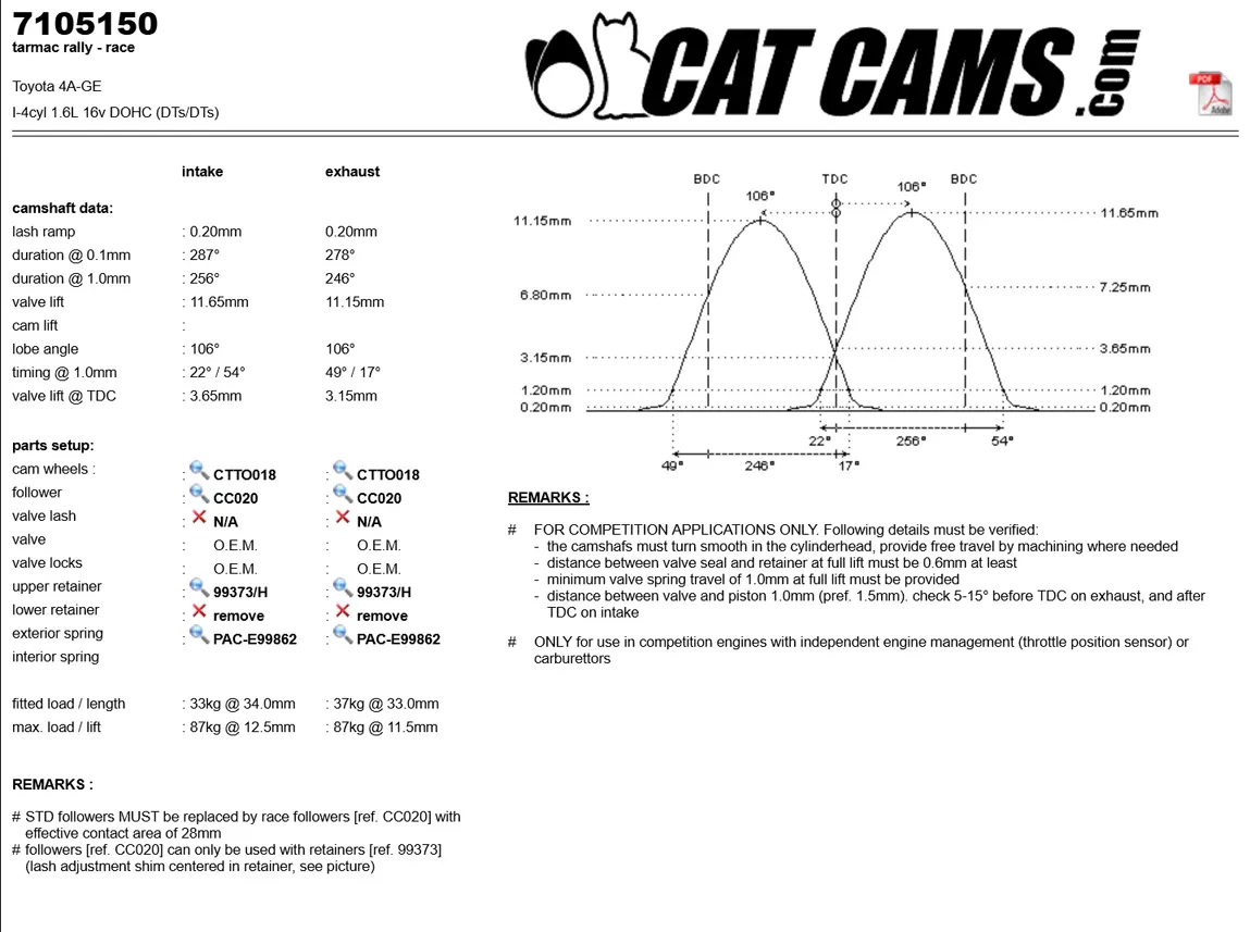 CatCams Camshafts 7105150