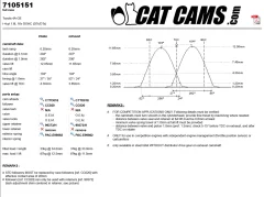 CatCams Camshafts 7105151