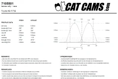 CatCams Camshafts 7105501