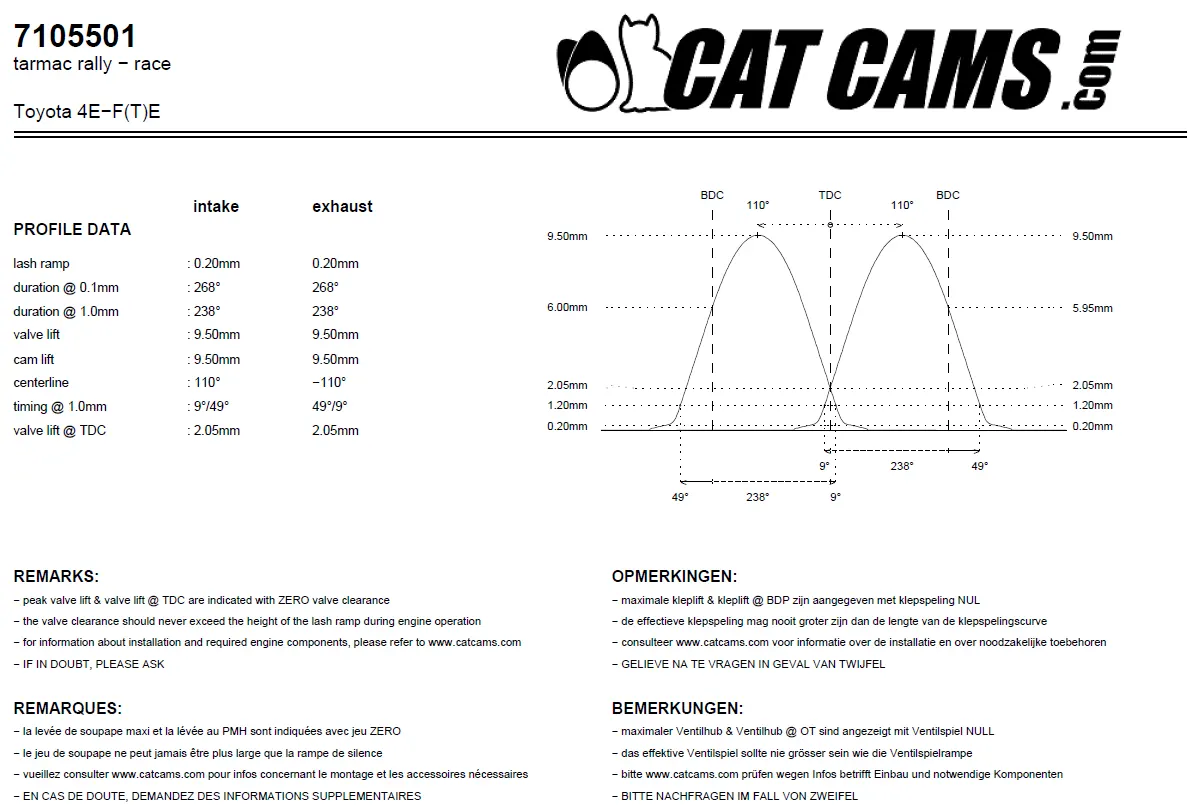 CatCams Camshafts 7105501