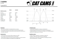 CatCams Camshafts 7105506