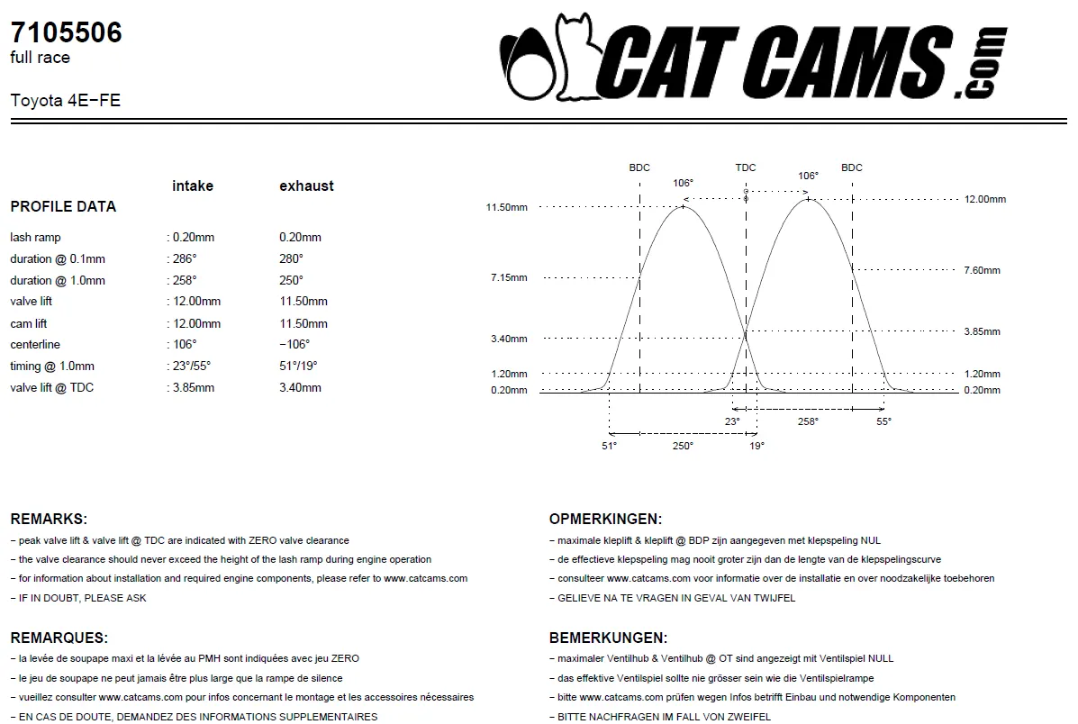 CatCams Camshafts 7105506
