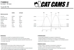 CatCams Camshafts 7105512