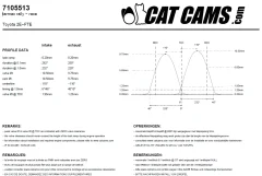 CatCams Camshafts 7105513