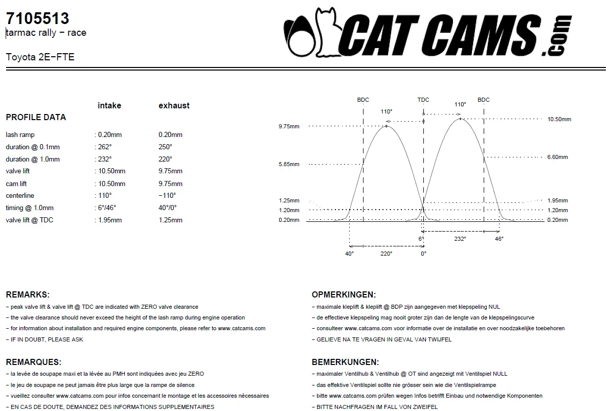 CatCams Camshafts 7105513