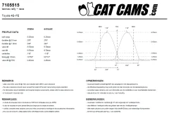 CatCams Camshafts 7105515