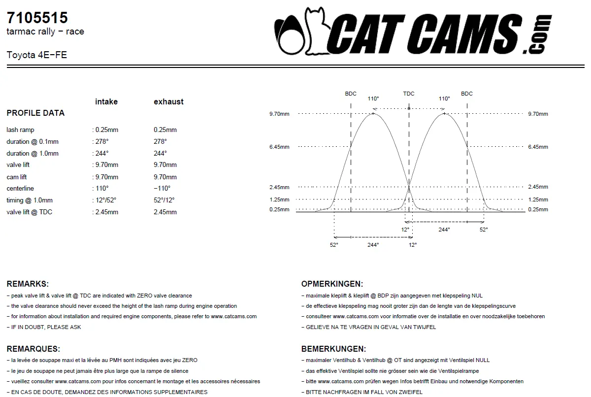 CatCams Camshafts 7105515