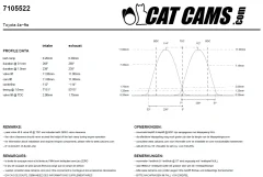 CatCams Camshafts 7105522