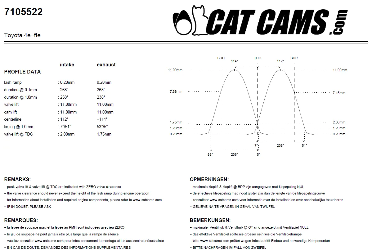 CatCams Camshafts 7105522