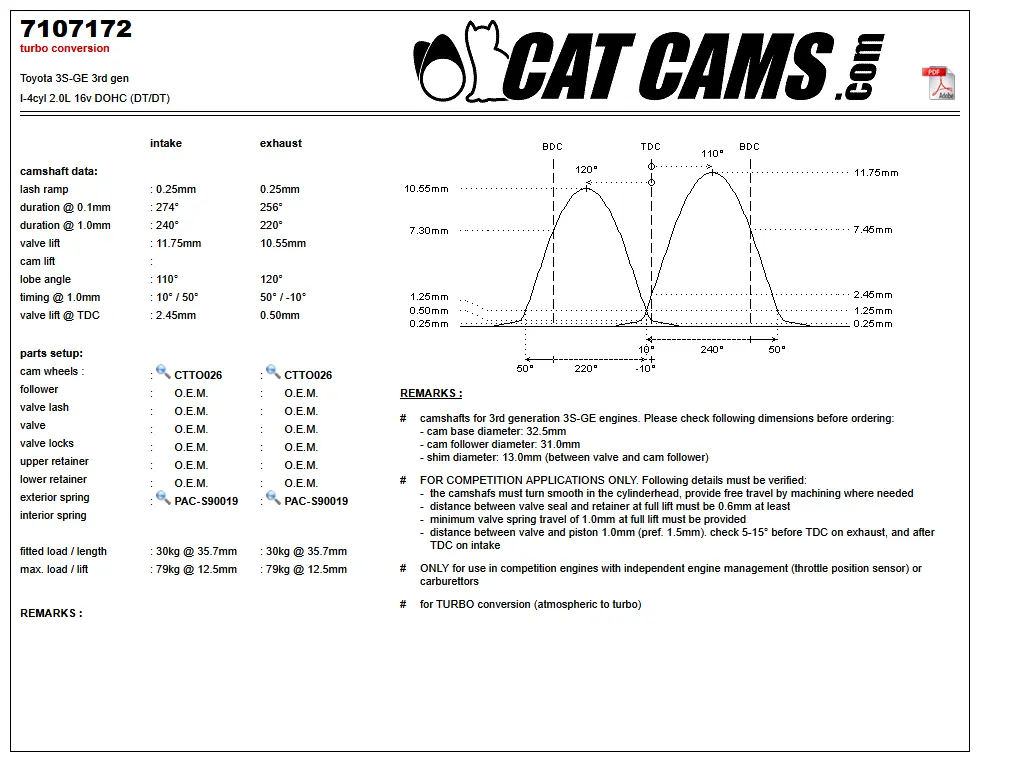 CatCams Camshafts 7107172