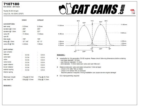 CatCams Camshafts 7107180